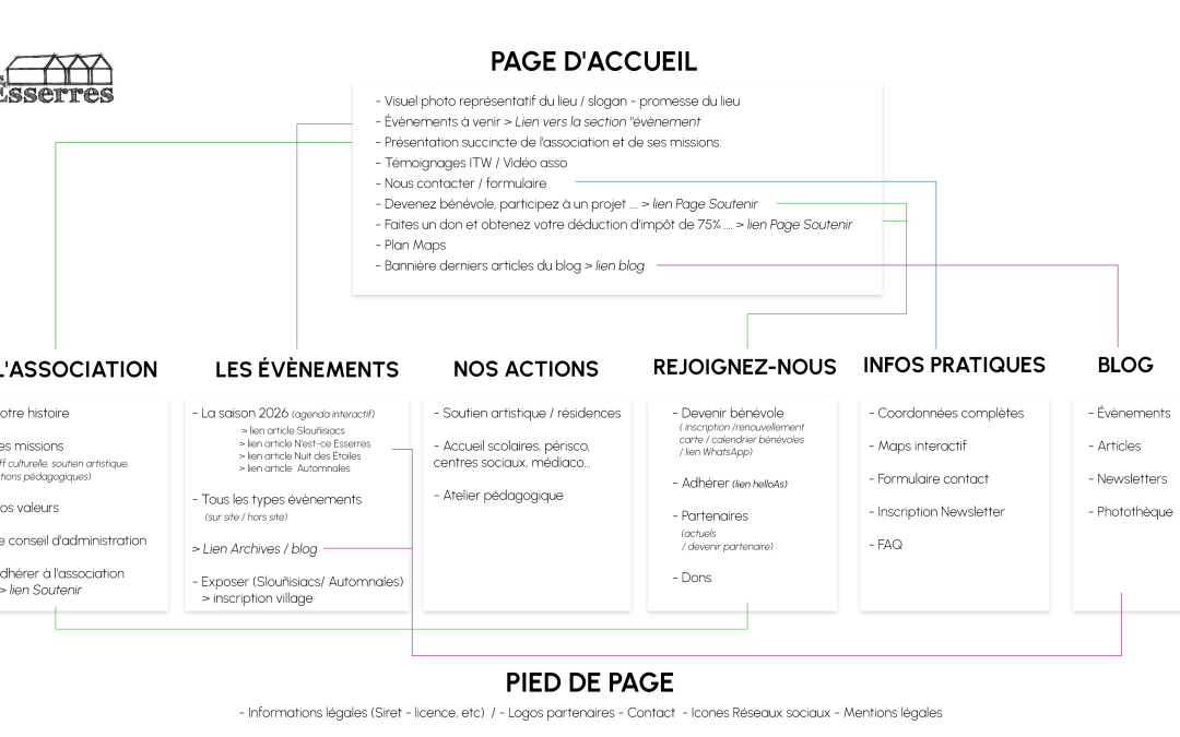 Bienvenue sur notre nouveau site web