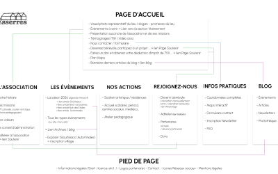 Bienvenue sur notre nouveau site web
